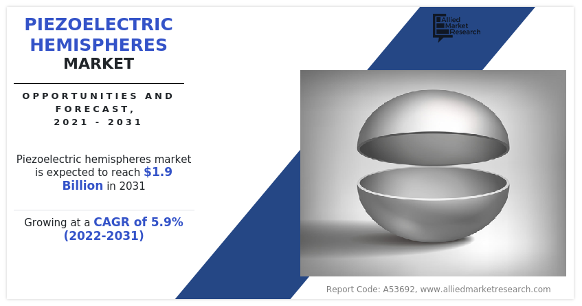 Piezoelectric Hemispheres Market 2031