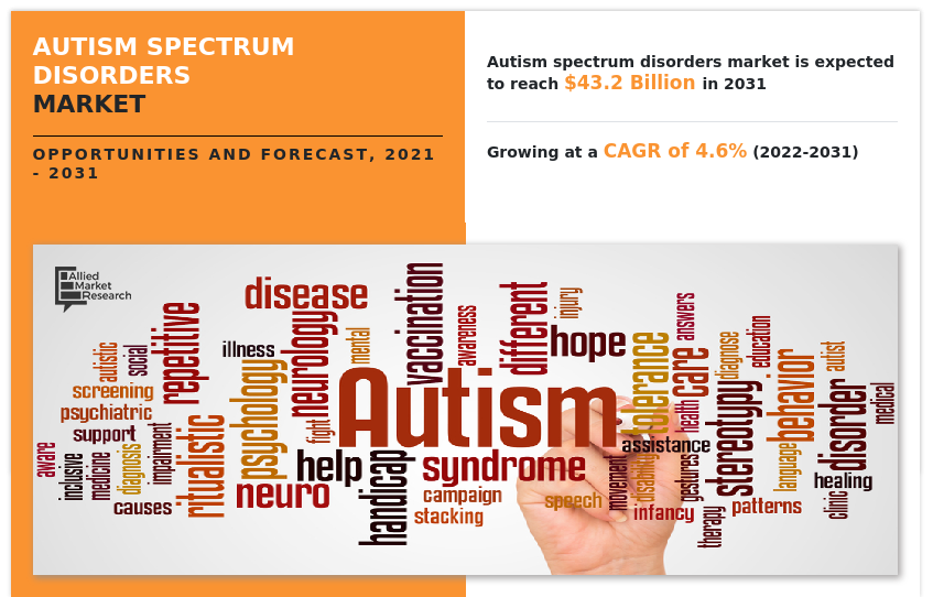 Autism Spectrum Disorders Market - Infographics - AMR