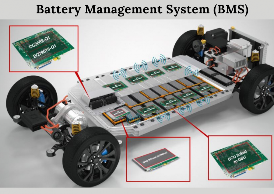 Global Battery Management System (BMS) Market Analysis By Share, Growth ...