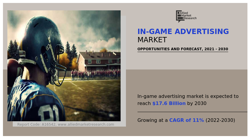 In-Game Advertising Market Research