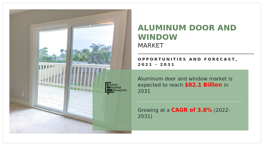 Aluminum doors and windows have become increasingly popular choices in the construction and architectural industry