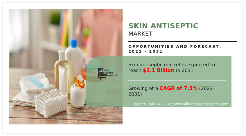Skin Antiseptic Market - Infographics - MAR