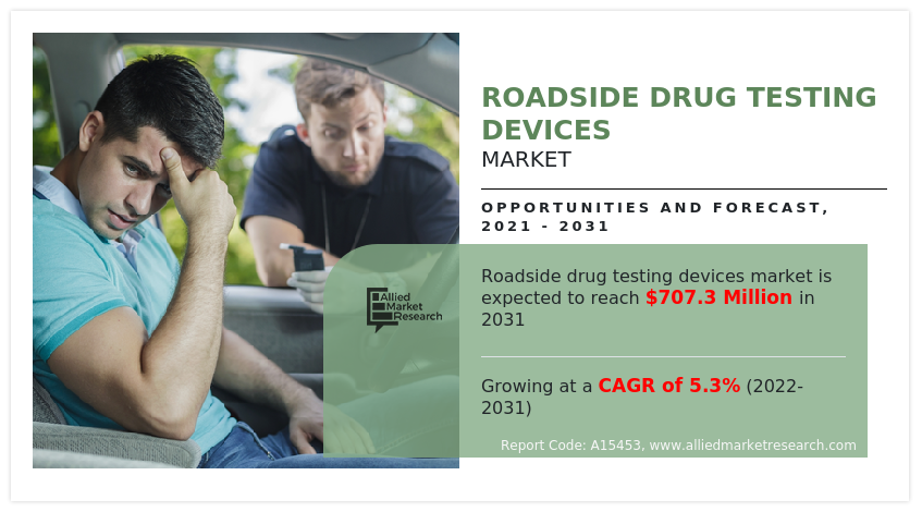 Roadside Drug Testing Market: Innovations, Trends And Forecasts Growth ...