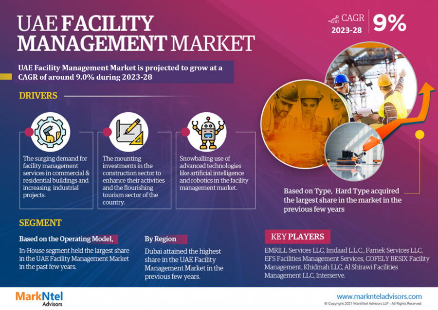 UAE Facility Management Market