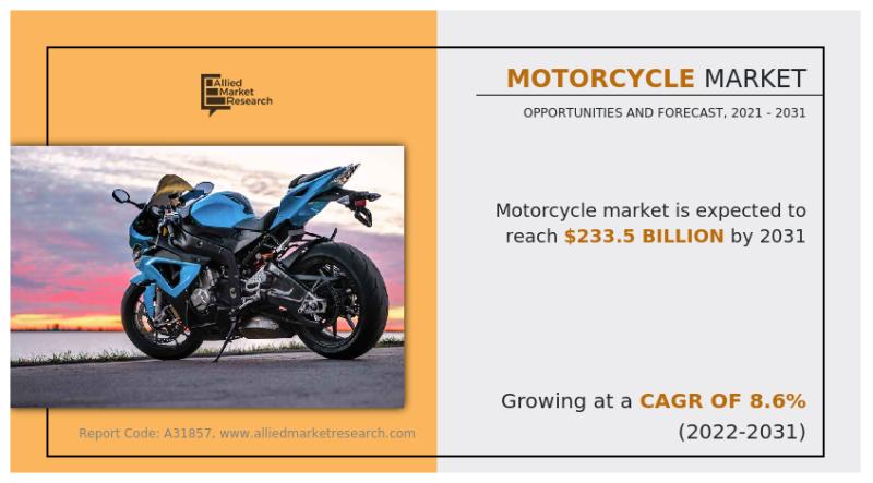 According to the report, the global motorcycle market generated $105 Motorcycle Demands