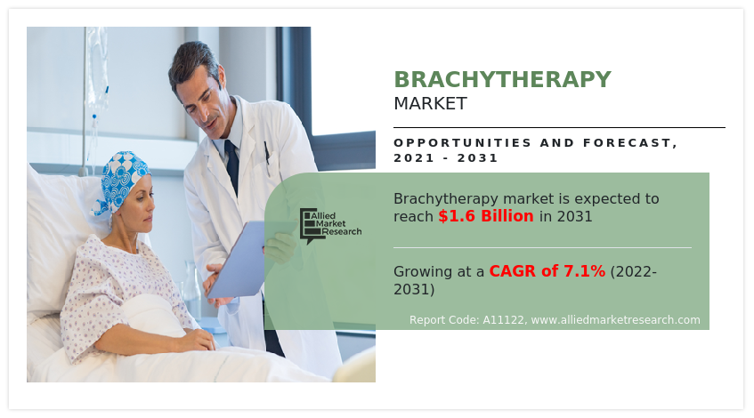 Brachytherapy Market 2030