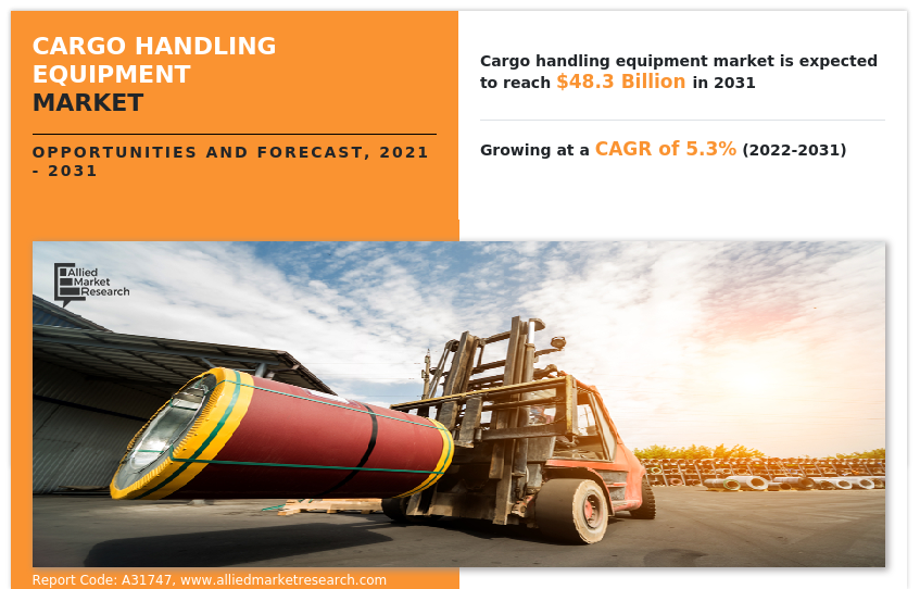 The global cargo handling equipment market is set to experience remarkable growth over the forecast period, driven by the ever-increasing demand for efficient transportation of goods