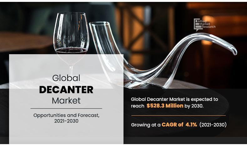 According to a new report published by Allied Market Research, titled, “Decanter Market by Material, End User, and Sales Channel: Global Opportunity Analysis and Industry Forecast, 2021–2030,” the global decanter market size was valued at $354 Decanter industry