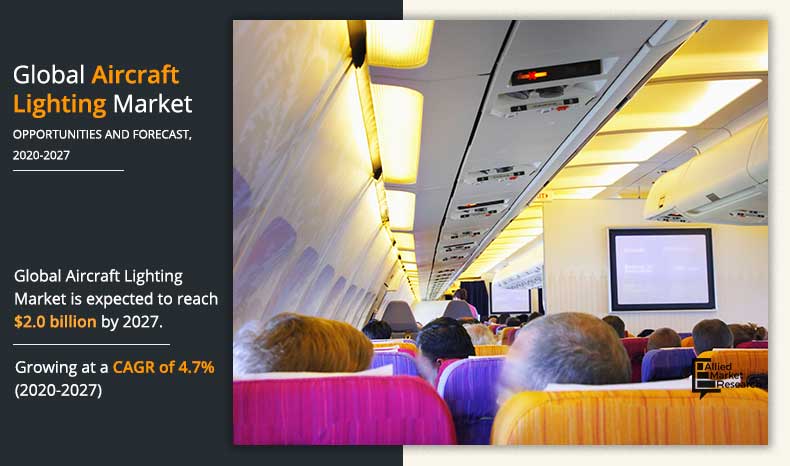 Increase in deployment of lighting systems in aircraft to aesthetically enhance the interior and exterior of aircraft and correspondingly increase the conspicuity of aircraft