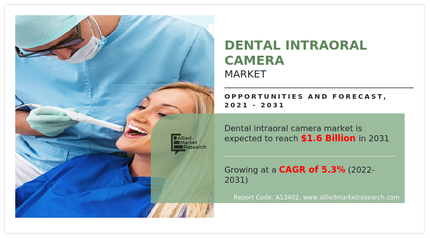 Dental Intraoral Camera Market by 2030