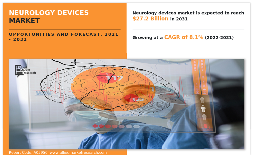 The neurology devices market, an innovative and rapidly evolving sector, demonstrated remarkable growth over the past decade Neurology Devices Industry Size