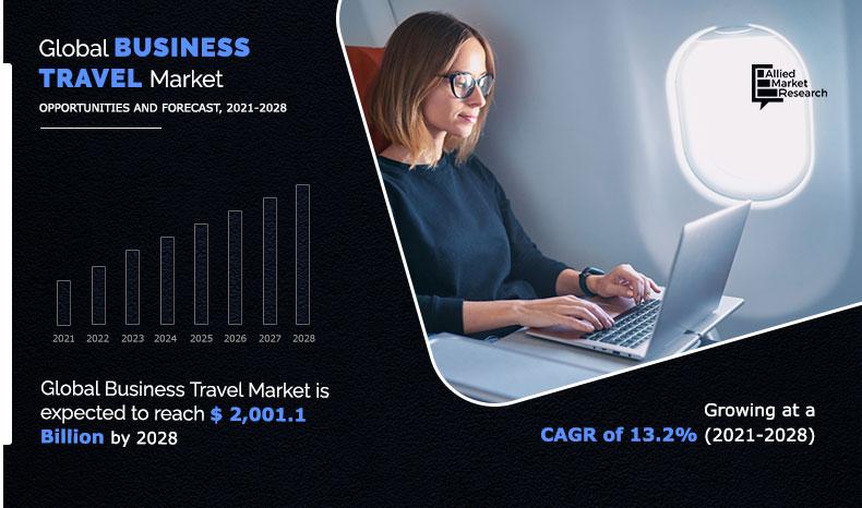 According to a new report published by Allied Market Research, titled, “Business Travel Market by Service, Industry, and Traveler: Global Opportunity Analysis and Industry Forecast, 2021–2028,” the global business travel market size is expected to reach $2,001 Business Travel Market Report
