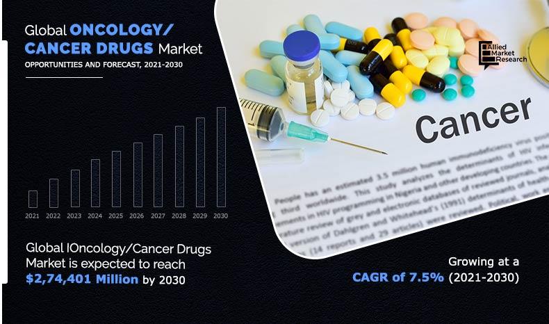 Oncology/Cancer drugs, also known as antineoplastic agents or chemotherapy drugs, are medications used to treat cancer
