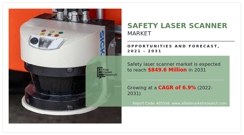 Safety Laser Scanner Market by Type