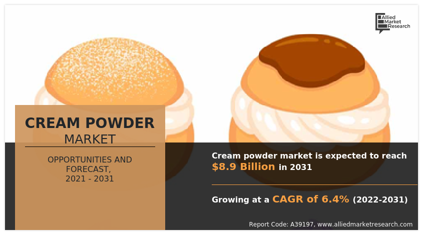 Cream Powder Market Overview