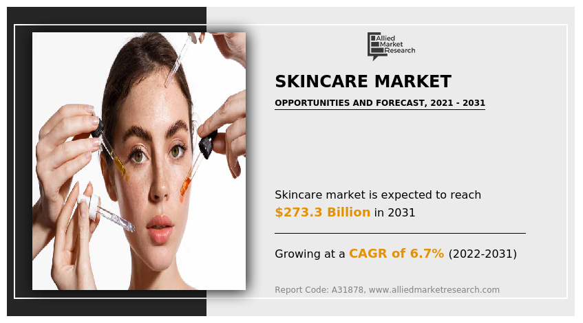 Skincare Market Size 2023
