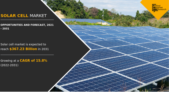 The solar cell market size was valued at $84 solar-cell