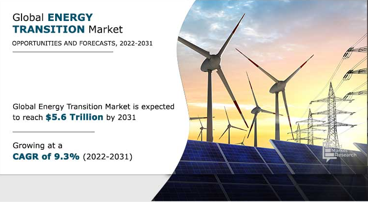 The global energy transition market size was valued at $2 energy-transition