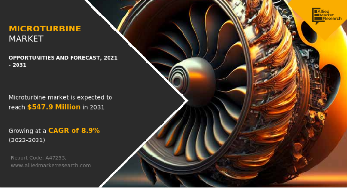 The micro turbine market size was valued at $234 microturbine