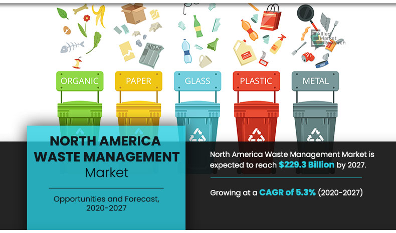 North America Waste Management 2027