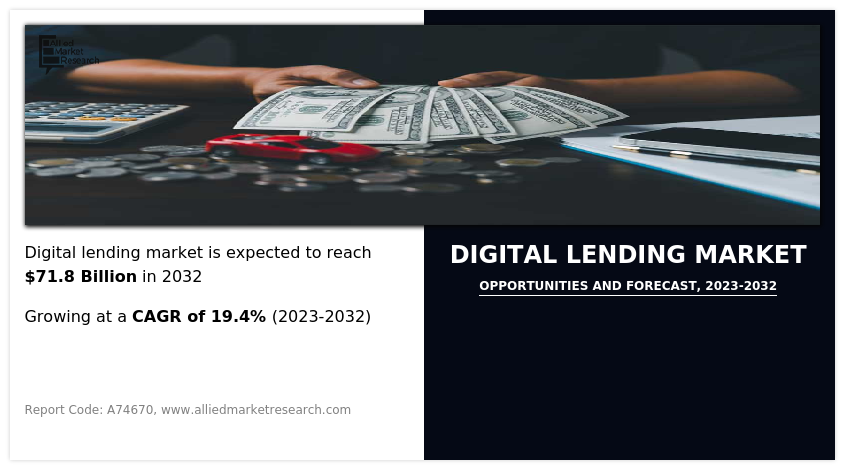 According to a new report published by Allied Market Research, titled, “Digital Lending Market," The digital lending market was valued at $12 Digital Lending Market Global Opportunity Analysis and Industry Forecast, 2023-2032
