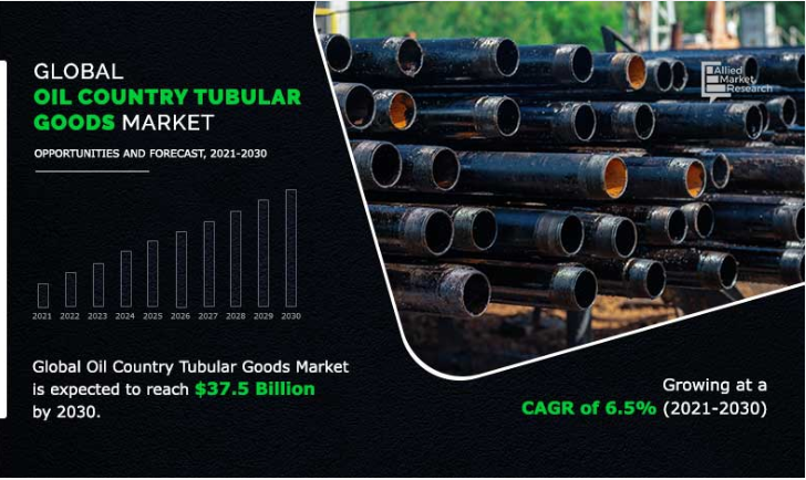 The global Oil Country Tubular Goods market size was valued at $20 oil-country-tubular-goods