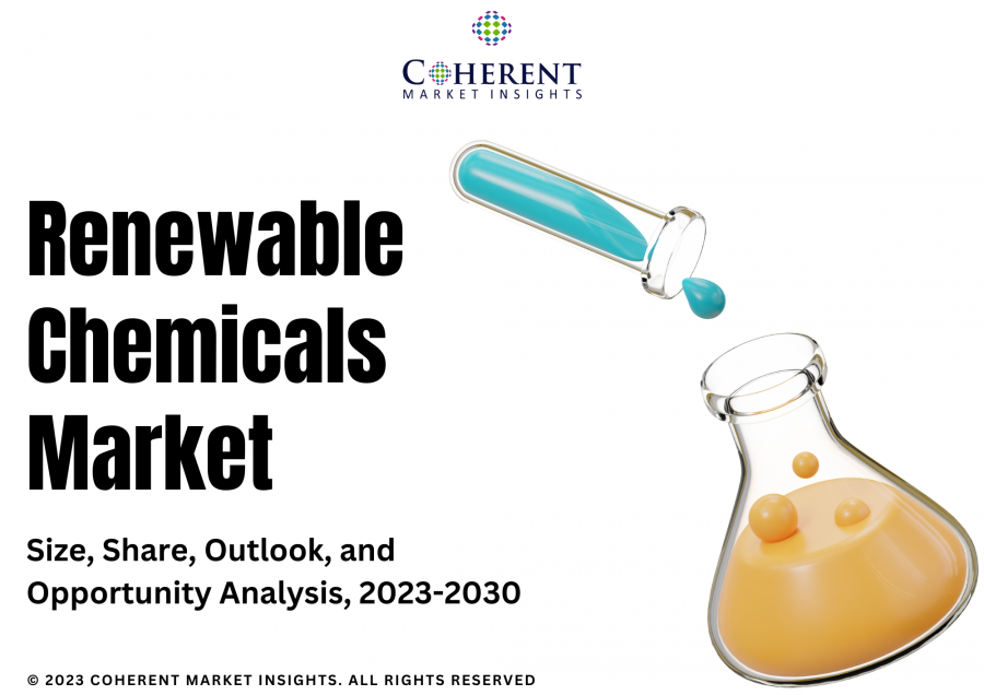 Global Renewable Chemicals Market Analysis