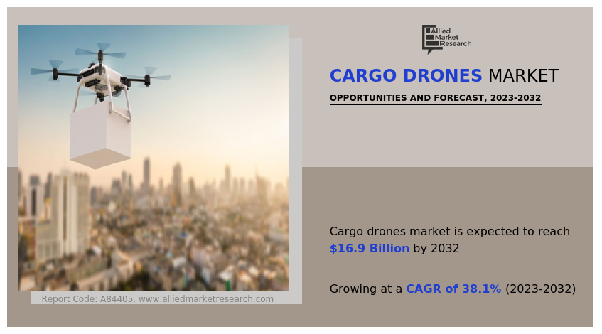 According to a new report published by Allied Market Research, titled, โCargo Drones Market," The cargo drones market growth was valued at $0