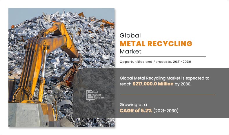Metal Recycling Market 2030