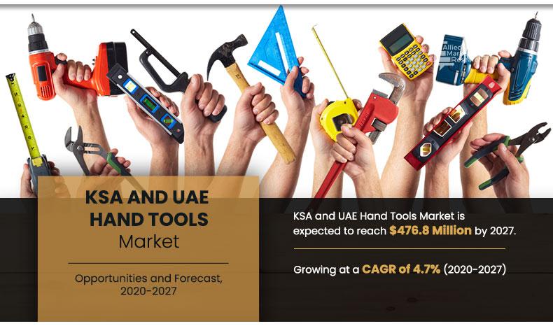 KSA and UAE Hand Tools Market Size