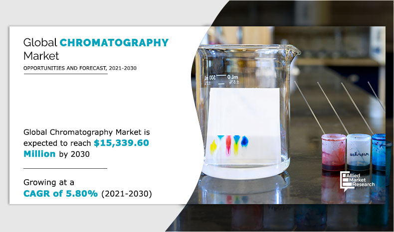 chromatography industry