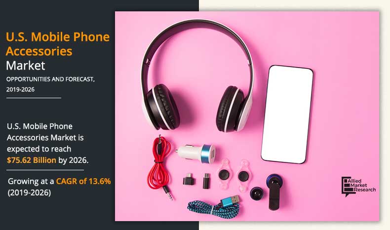 U.S. Mobile Phone Accessories Market Growth