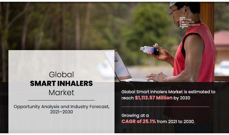 Smart Inhalers Market Trends