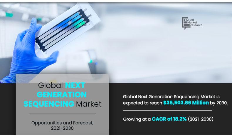 The Next Generation Sequencing (NGS) market is experiencing significant growth in 2025, driven by advancements in genomic research and increasing applications in personalized medicine Next Generation Sequencing