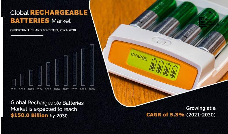 Rechargeable Batteries Market Trends