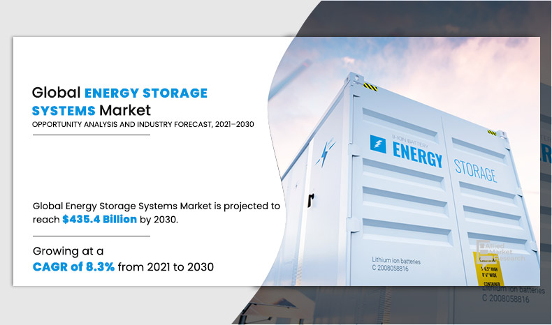 Energy Storage Systems Market Trends