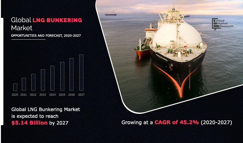 LNG Bunkering Market Trends