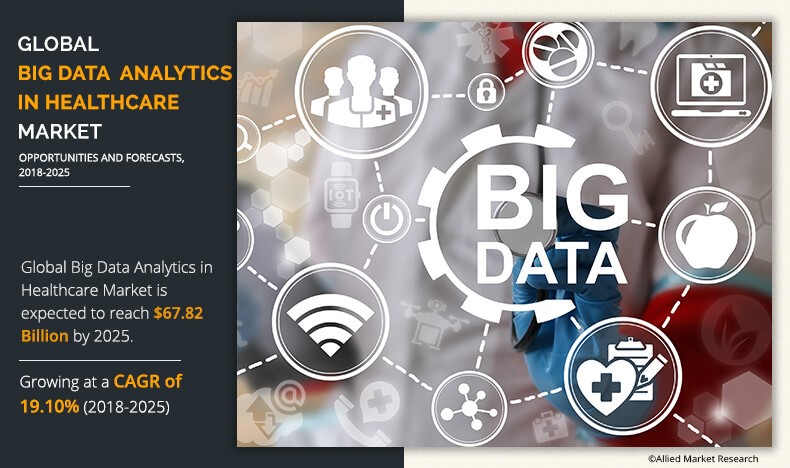 Big Data Analytics in Healthcare Market Size