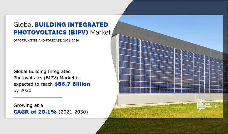 Building Integrated Photovoltaics (BIPV) Market Trends