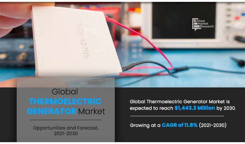 Thermoelectric Generator (TEG) Market Trends