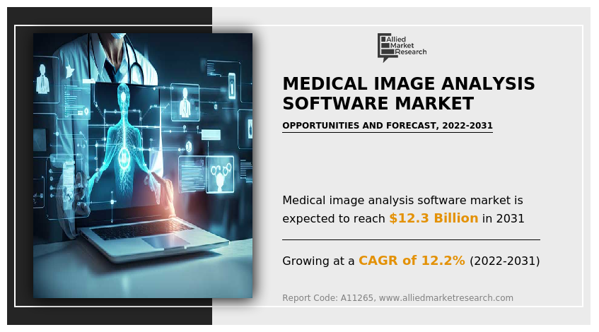 The Medical Image Analysis Software Market has witnessed significant growth, driven by the increasing adoption of advanced technology in healthcare