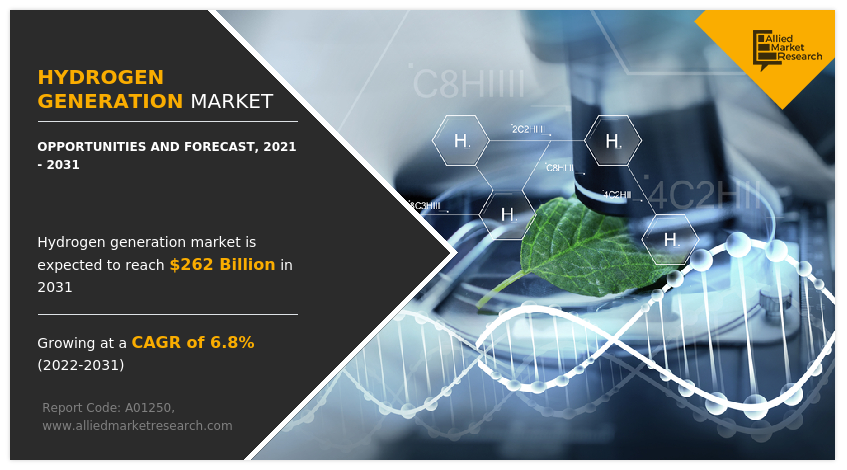 Hydrogen Generation Market Trends