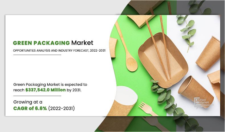 Green Packaging Market