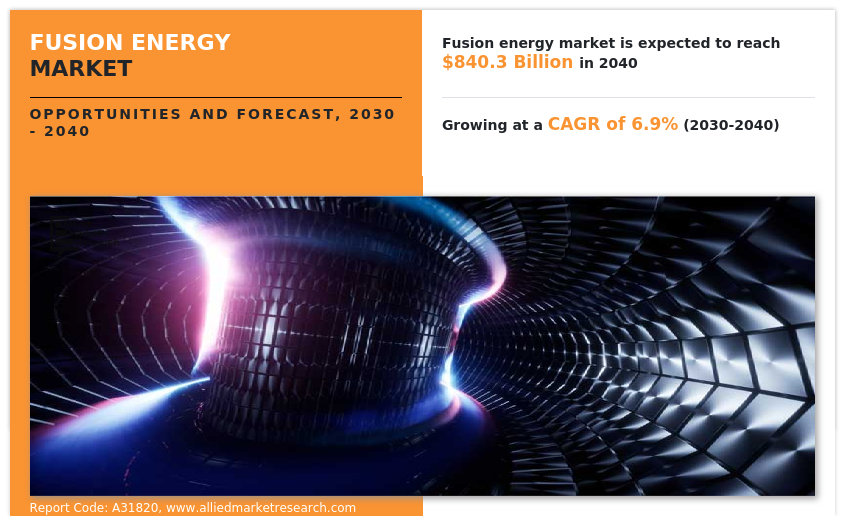 Fusion Energy Market Trends