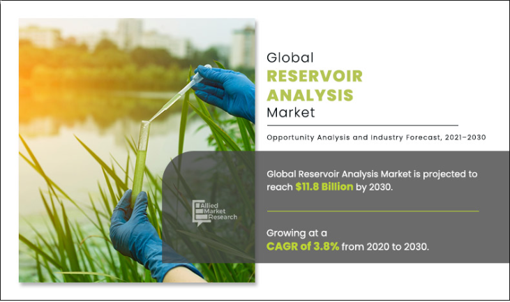 The global reservoir analysis market was valued at $8 reservoir-analysis