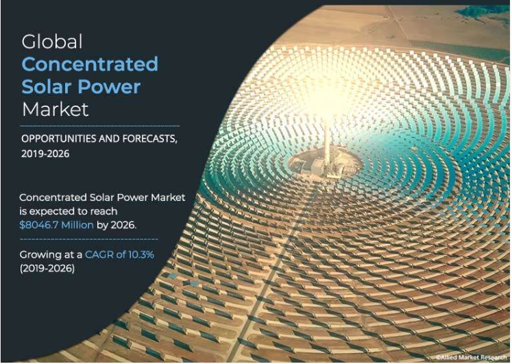 concentrated-solar-thermal