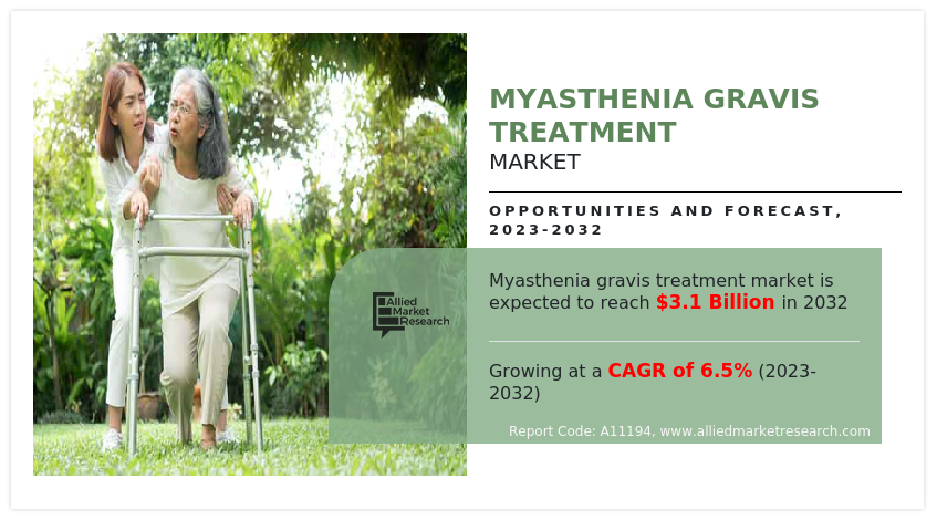 Myasthenia Gravis Treatment Market- Infographics- AMR