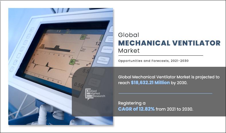 Mechanical Ventilator Market 2030