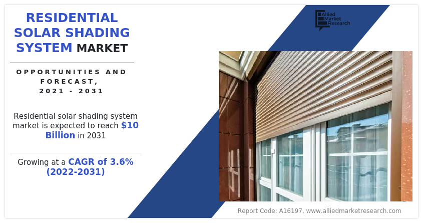 Residential Solar Shading System Market 2031