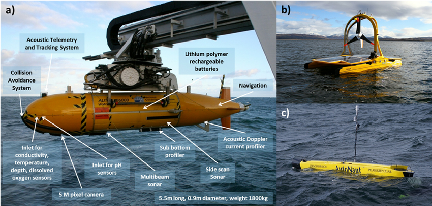 Exploring The Depths Unmanned Underwater Vehicles Market Analysis